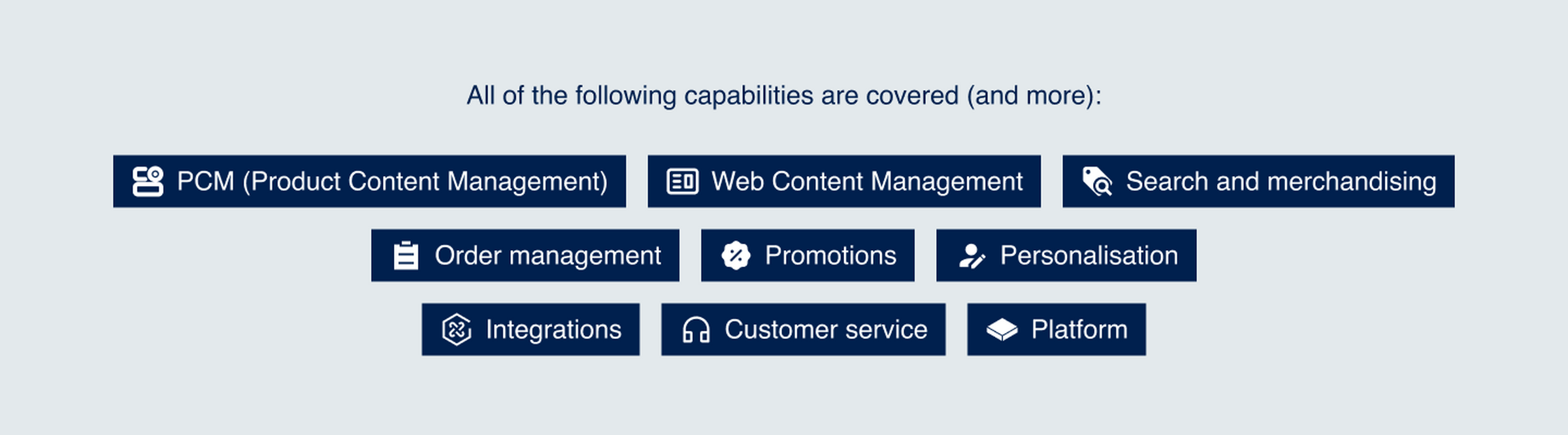 Commerce Capabilities