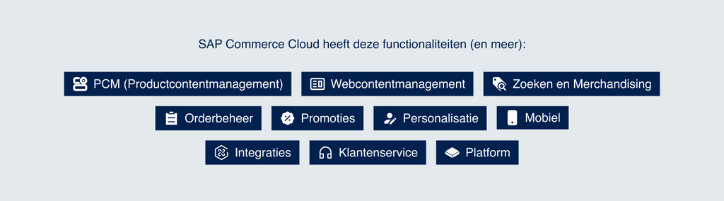 Functionaliteiten-SAP-Commerce-Cloud